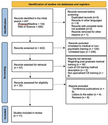 Communication skills in psychiatry for undergraduate students: A scoping review